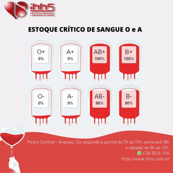 ESTOQUE CRÍTICO