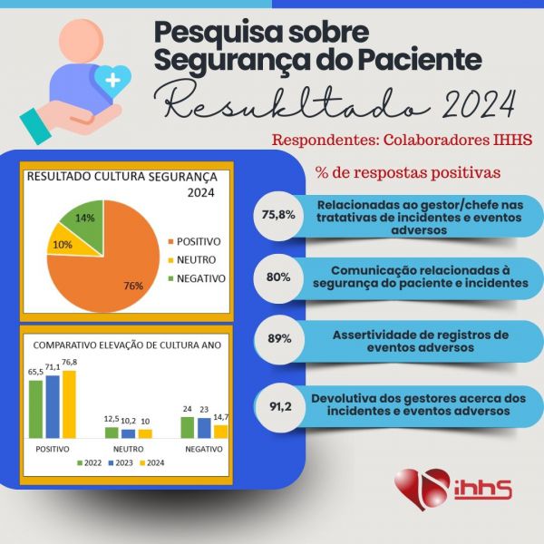 Pesquisa sobre segurança do paciente